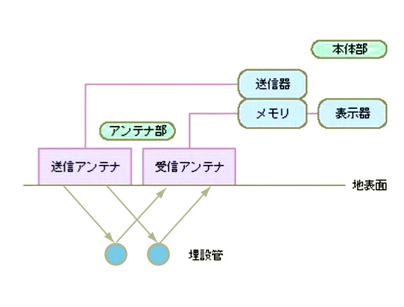 エスパー