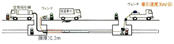 負圧式ライニング技術