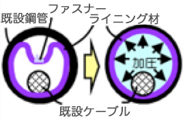 空間確保タイプイメージ