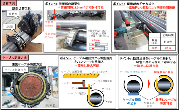 狭隘箇所切管施工技術のポイント
