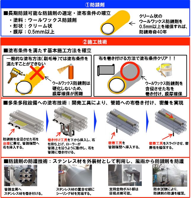 MARY工法のポイント