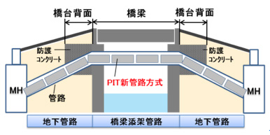 橋台背面への適用形態