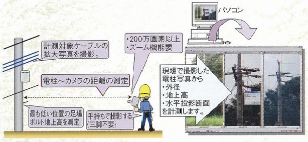 電柱計測ツール
