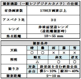 撮影機器の仕様と撮影条件