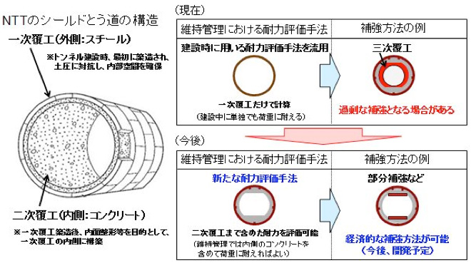 技術概要