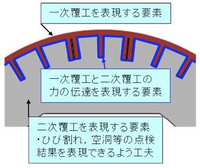 解析モデルの概要
