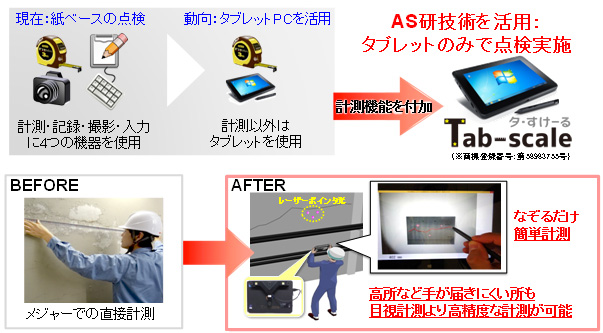 従来技術と開発技術との比較