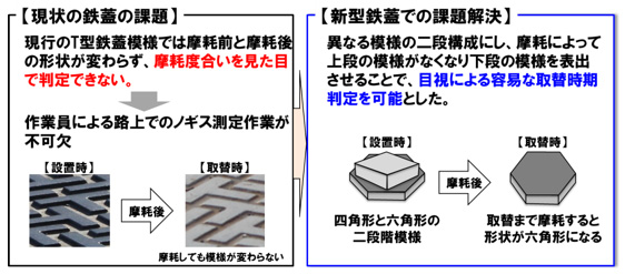 鉄蓋取替時期判定の効率化