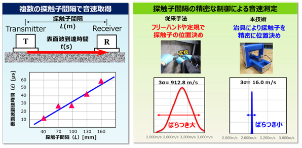 音速取得の高精度化