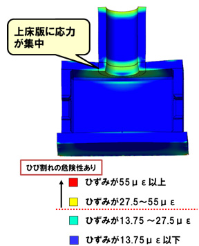 マンホール載荷時の応力分布解析