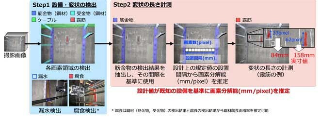 変状計測技術の概要