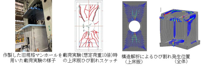 載荷実験結果に基づき作製した構造解析モデル