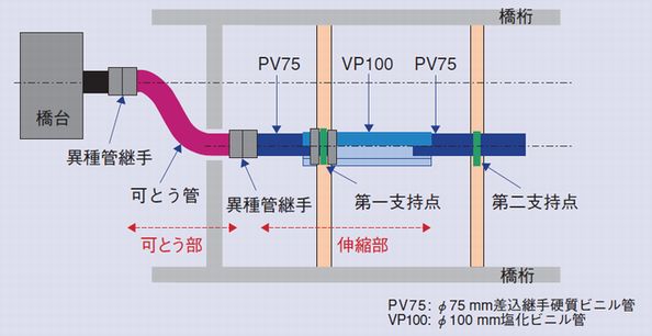 対策工法のイメージ