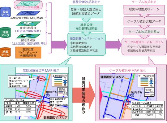 耐震性評価AP 概要