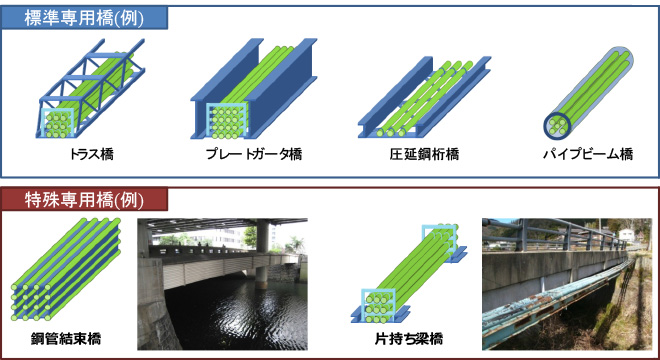 標準専用橋と特殊専用橋の例