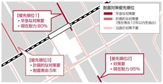 被災予測結果の表示例
