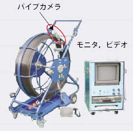多条布設用パイプカメラ
