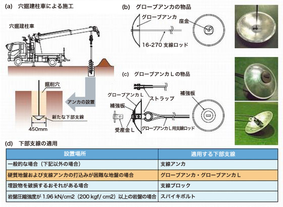 新たな下部支線の概要