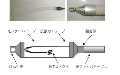 成端用光ファイバケーブル