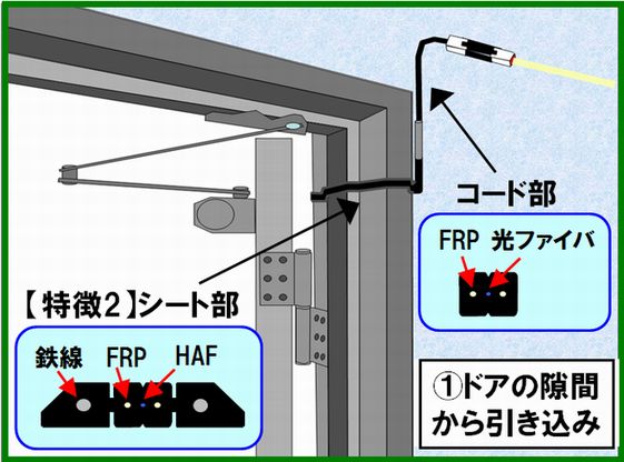 窓サッシ隙間スペースを利用した配線と光ケーブル構造