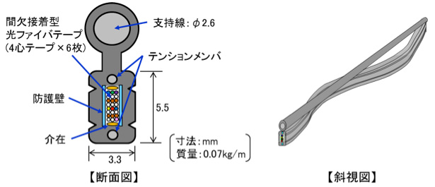 ２４心光ケーブル