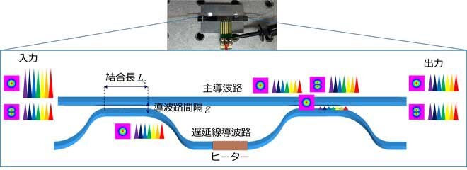 提案デバイスの構成と動作イメージ