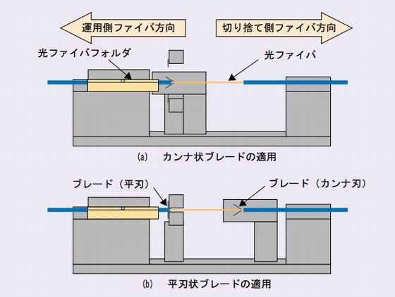 補助治具を用いた中間被覆除去
