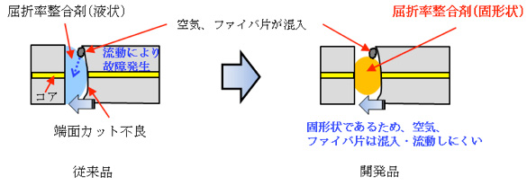 コネクタ内部構造