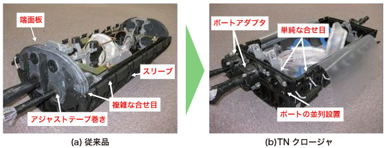 新たな地下光クロージャ