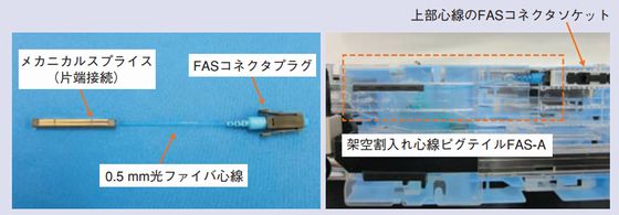 架空割入れ心線ピグテイルFAS-A