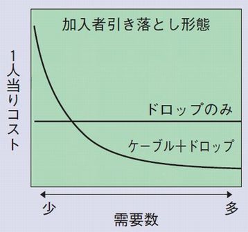 コストイメージ
