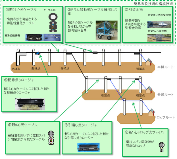 開発物品一覧