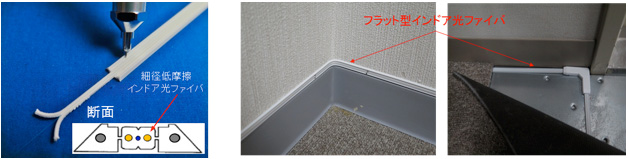 フラット型インドア光ファイバの構造と配線イメージ