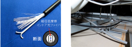 高強度インドア光ファイバの構造と配線イメージ(天井裏の例)