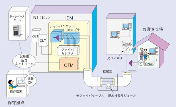 システム構成図