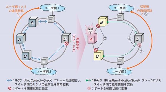 ERP技術の動作例