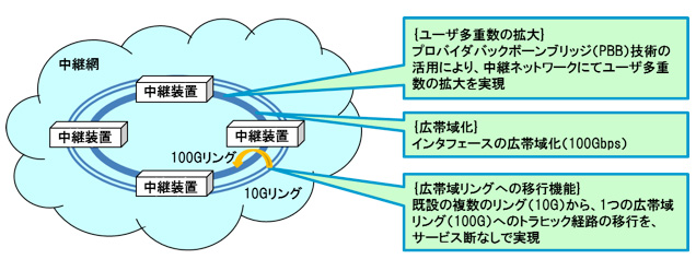 広帯域化技術のイメージ