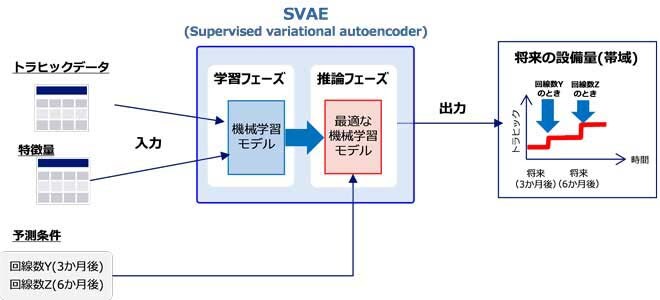 SVAEの概念図