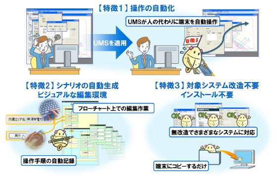UMSの３つの特徴