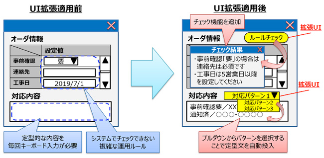 ユーザインタフェース拡張技術の適用例