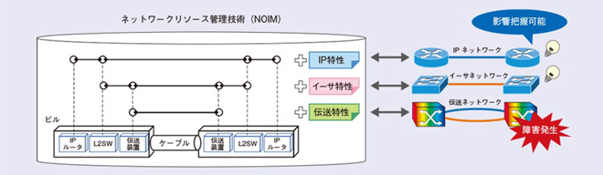 業務可視化技術の概要