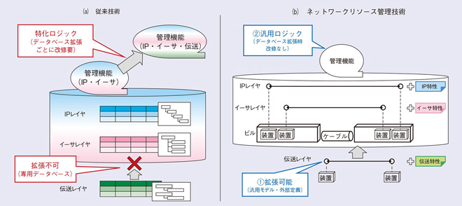 業務可視化技術の概要