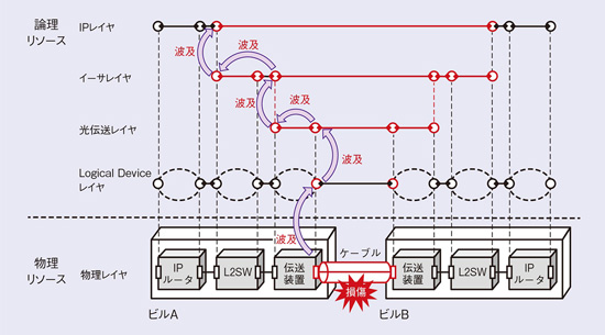 業務可視化技術の概要