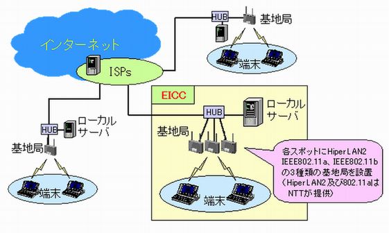 スコットランド共同実験の構成