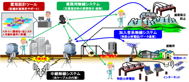 全体概要図