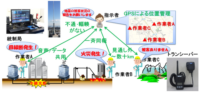 業務用無線システムの利用イメージ