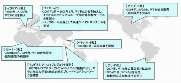現行WIPASのグローバル展開の状況