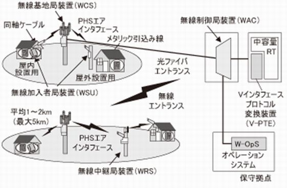 システム概要