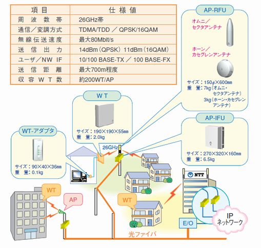 WIPASステップ２の概要