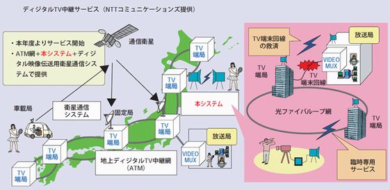 デジタル映像伝送用可搬型ワイヤレスシステムの適用イメージ